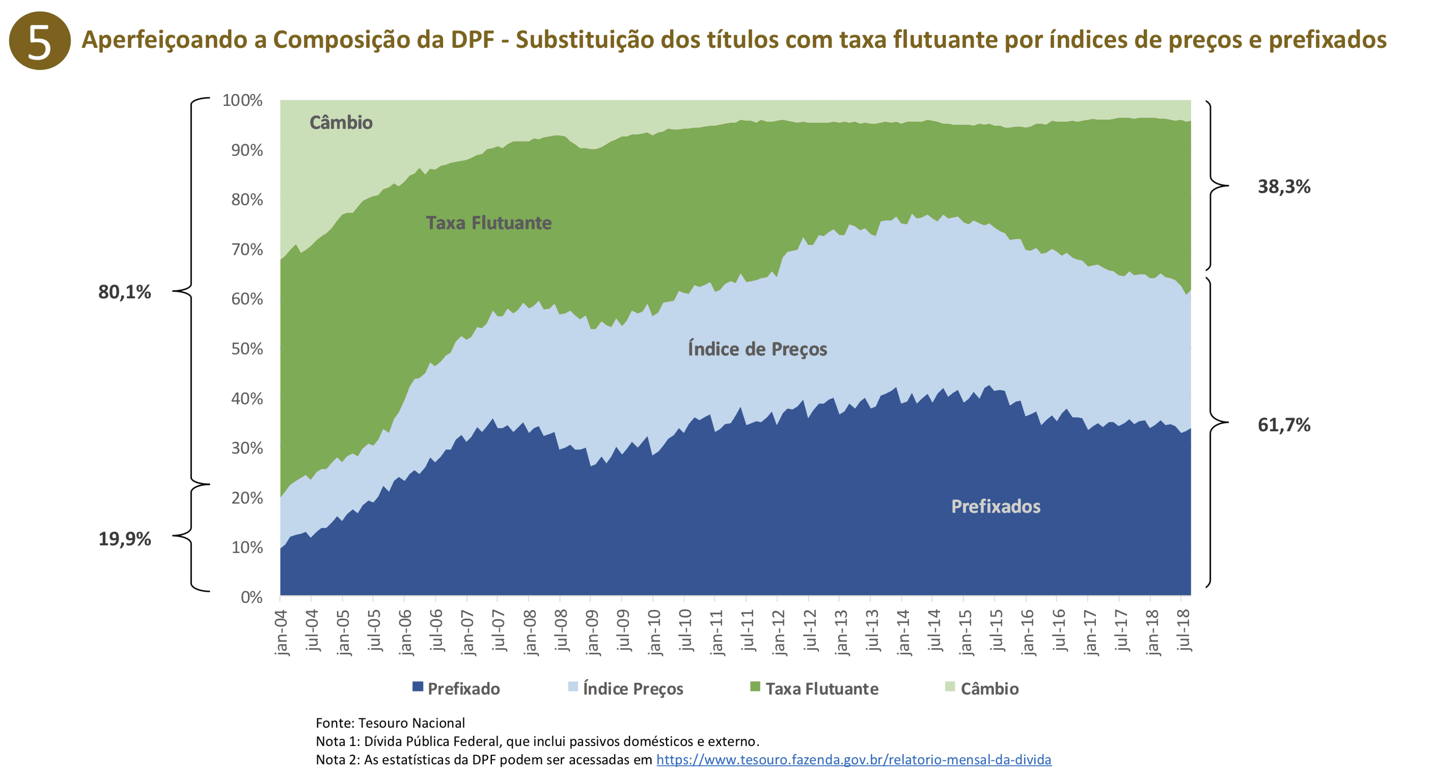 D Vida Externa Do Brasil Enteda O Que A D Vida Externa Brasileira