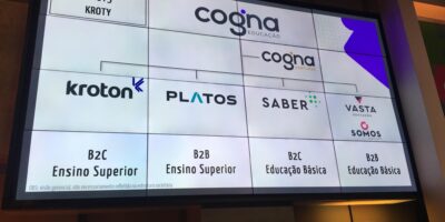 Cogna (COGN3) dispara 8% com rumores de fusão com a Yduqs (YDUQ3)