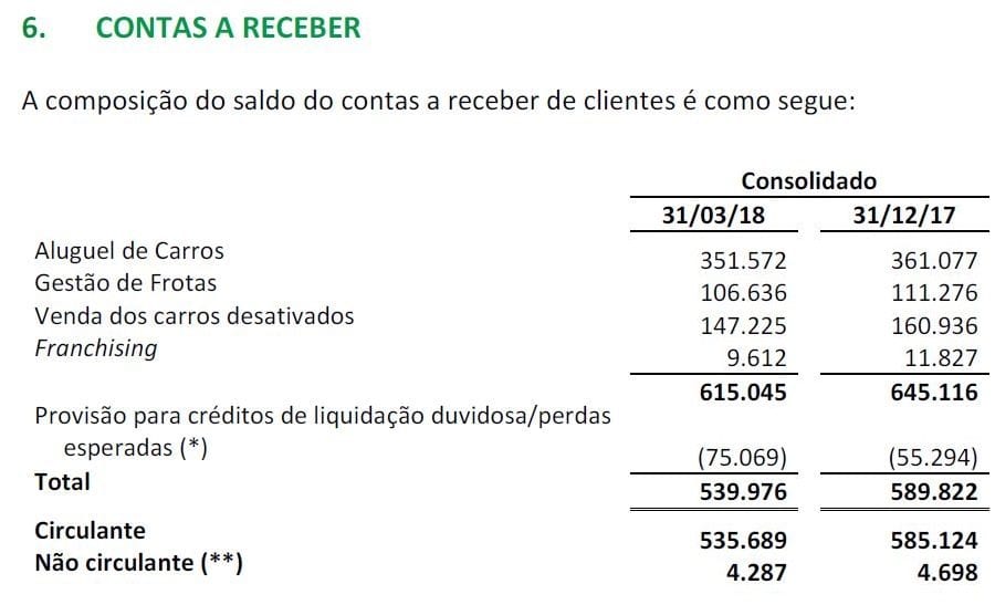 Balanço patrimonial como analisar esse documento contábil