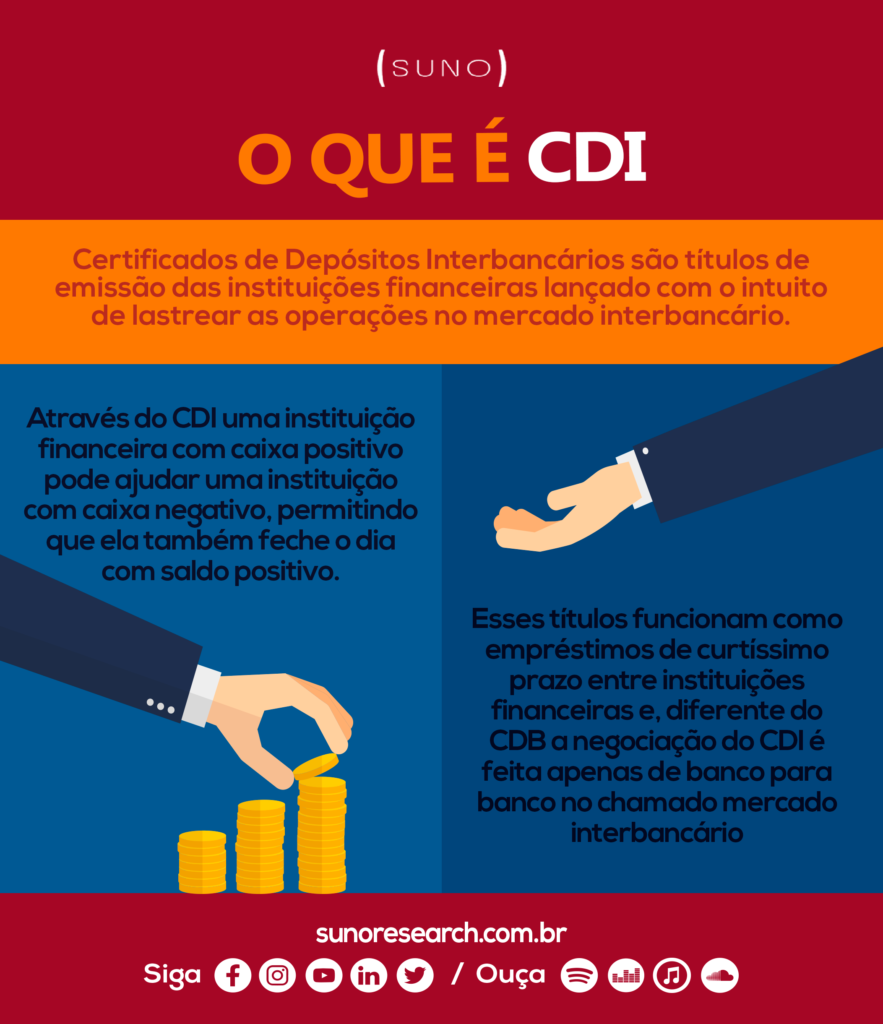 O Que E A Taxa Cdi Saiba Como Ela Influencia Seus Investimentos