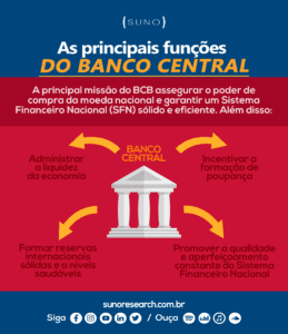 Bacen: Entenda O Que Faz E Como Funciona O Banco Central Do Brasil