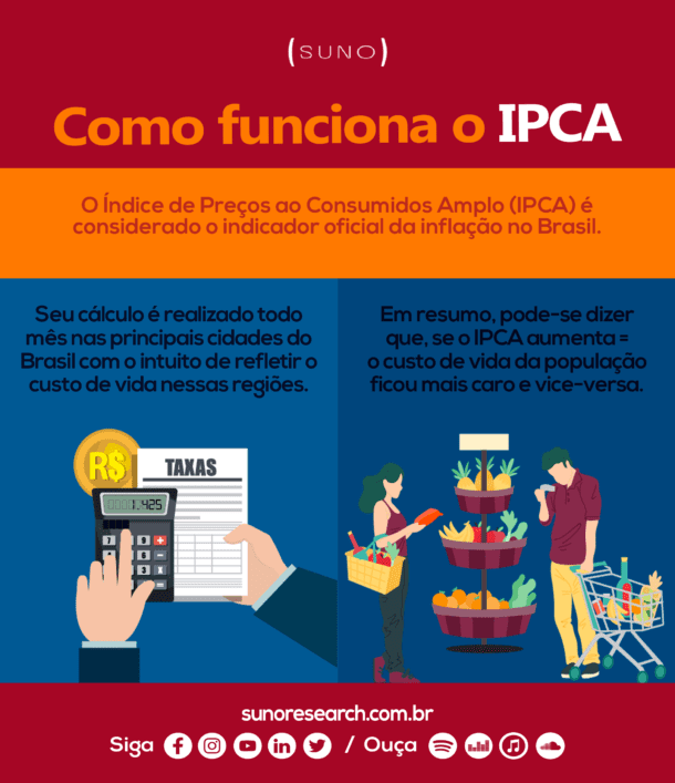 IPCA: Entenda Como Esse índice Inflencia A Economia