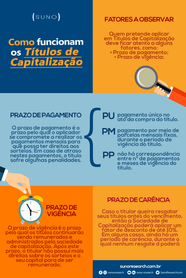 Título De Capitalização: Saiba O Que é E Porque Não Investir Em Um