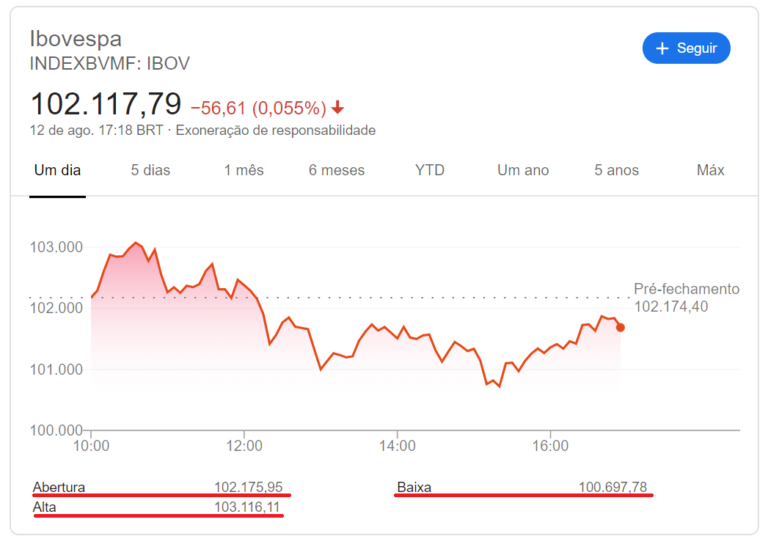 Ibovespa: Entenda O Que é E Como Investir No índice Bovespa