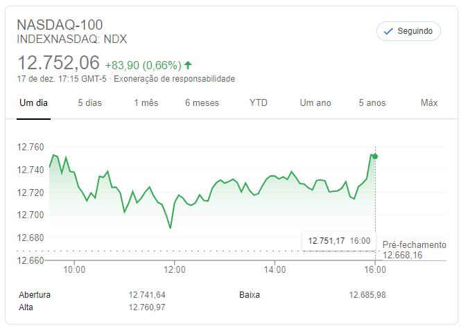 NASDAQ 100